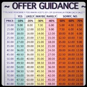 Offer guidance